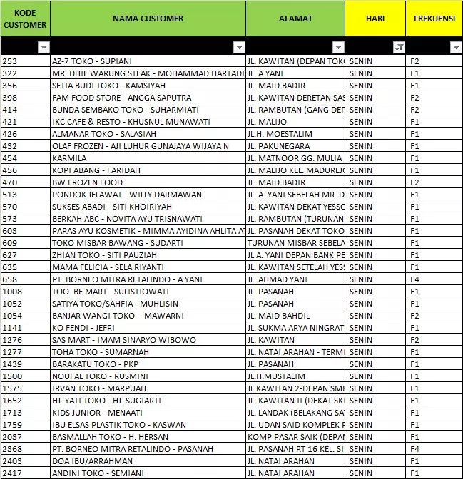 Memberikan solusi dalam setiap proyek anda
