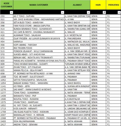 Memberikan solusi dalam setiap proyek anda