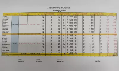 Memberikan solusi dalam setiap proyek anda